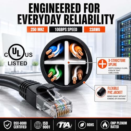 MONK CABLES | CAT 6 LAN Ethernet Cable 5 ft | CAT6 RJ45 Patch Cable | Black - 3