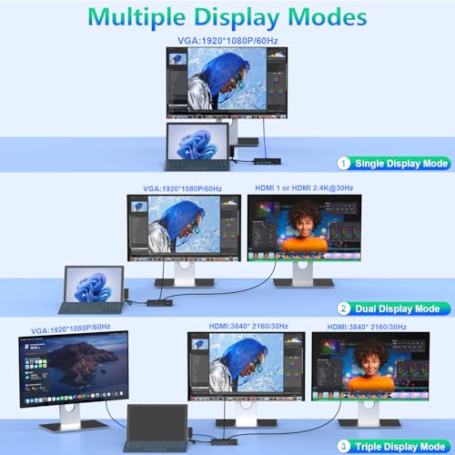 Advanced System professional laptop docking station Bundle product image