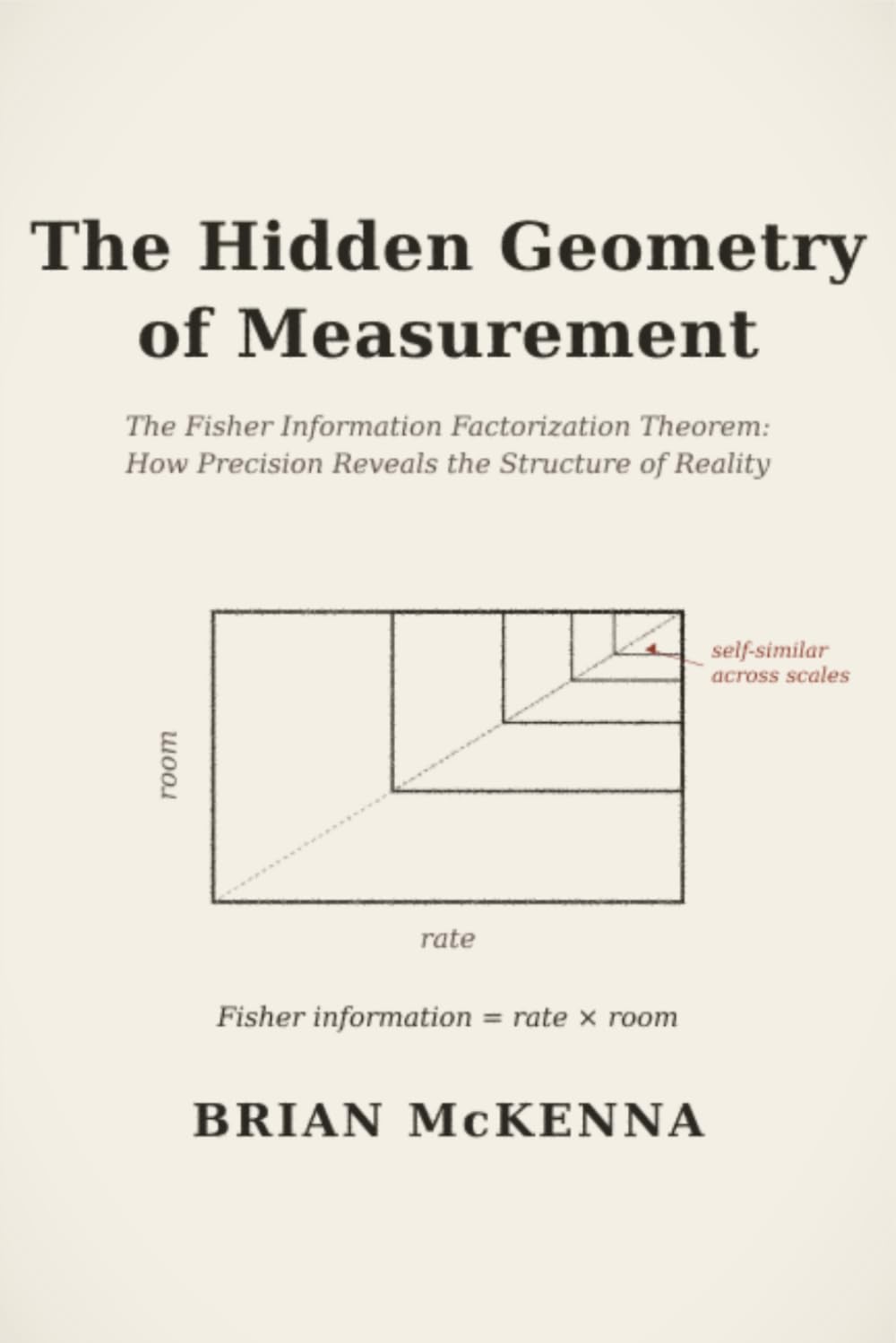The Hidden Geometry of Measurement: he Fisher Information Factorization Theorem How Precision Reveals the Structure of Reality