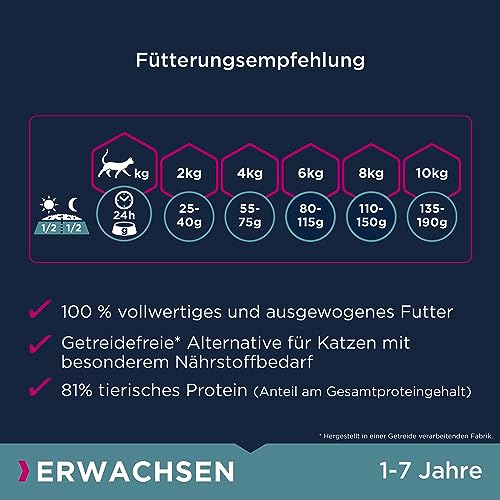 Eukanuba Katzenfutter trocken getreidefrei - Premium Trockenfutter mit viel Lachs für ausgewachsene Katzen, 2kg