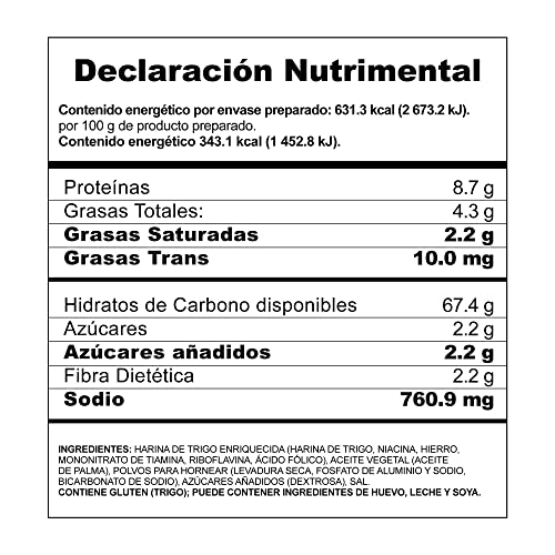 Catálogo de Masa del mes. 8 Imagen adicional