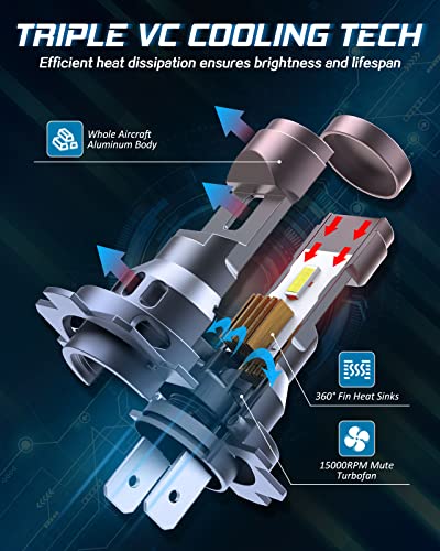 Bevinsee H7 Led Bulb, 70W 6000K White Super Bright, No Adapter Required, 1:1 Mini Halogen Size, Wireless, All-In-One H7 High/Low Headlight Fog Light Bulb, Plug And Play Conversion Kit, Pack Of 2 #TOP5