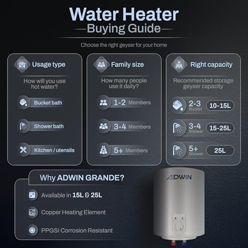Image of ADWIN GRANDE 25L Storage Water Heater (Geyser) | Glass Lined Tank | 8 Bar High Pressure | Copper Heating Element | PUF Insulation | Hard Water Resistant | 2 Year Product & 7 Year Tank Warranty