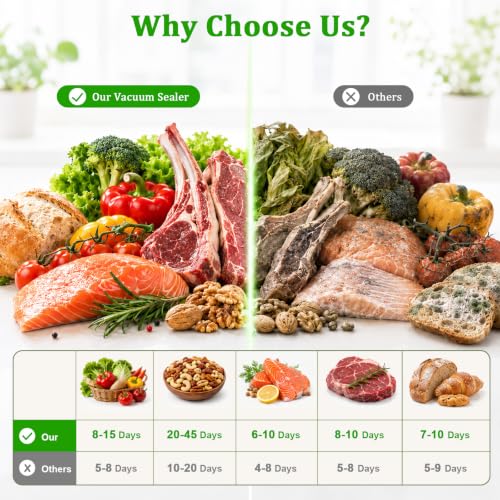 Image of Compact Vacuum Sealer for Food, 80kPa Food Sealer with LED Display