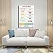 Adverbs Educational Infographic, English Grammar Lesson, Illustrations And Examples Poster Print for Teen Boys Room Wall Art Canvas Painting Print 12x18inch(30x45cm)
