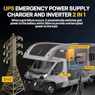 ECO-WORTHY 7.168KWH 800W Solar Panel Kit for RV Off Grid Complete System with 4PCS 200W Solar Panels, 3000W UPS Inverter Charger, 2PC 12.8V 280AH Lithium Batteries, 60A MPPT Controller Bluetooth