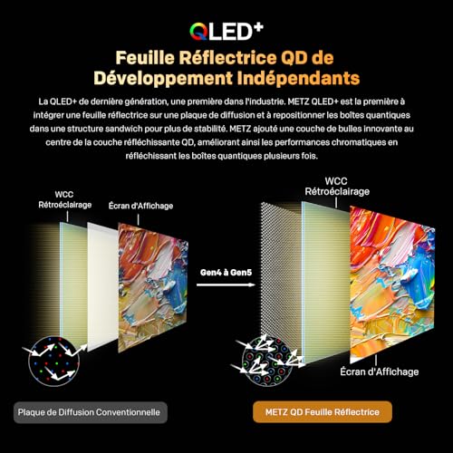 METZ QLED TV 32 Pouces (80 cm) Smart LED Television Google Tele HDR 10 Dolby Audio Bluetooth 5,1 EyeCare Tuner DVB-T/-T2/-C/-S/-S2 CI+ (2025 Modèle, Noir 32MQF7000Z) – Image 3
