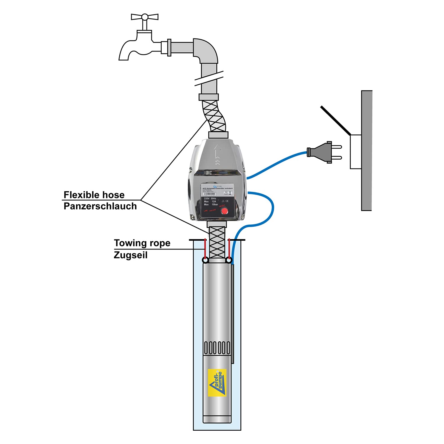 AMUR PRESSCONTROL Teepres® – Presostato Inteligente con prefiltro 1L, Controlador automático para Bombas centrífugas y sumergibles, protección contra seco y Monitor de Goteo