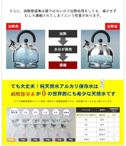 純天然アルカリ保存水 2L