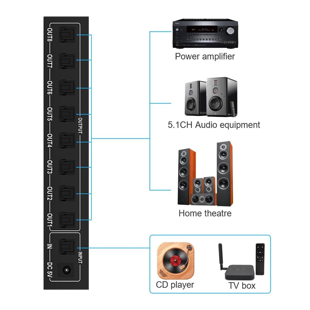 Optical Audio Splitter,1 in 8 Out Fiber Optic Digital Toslink S/PDIF Splitter for Home Theater,Speakers, EU Plug
