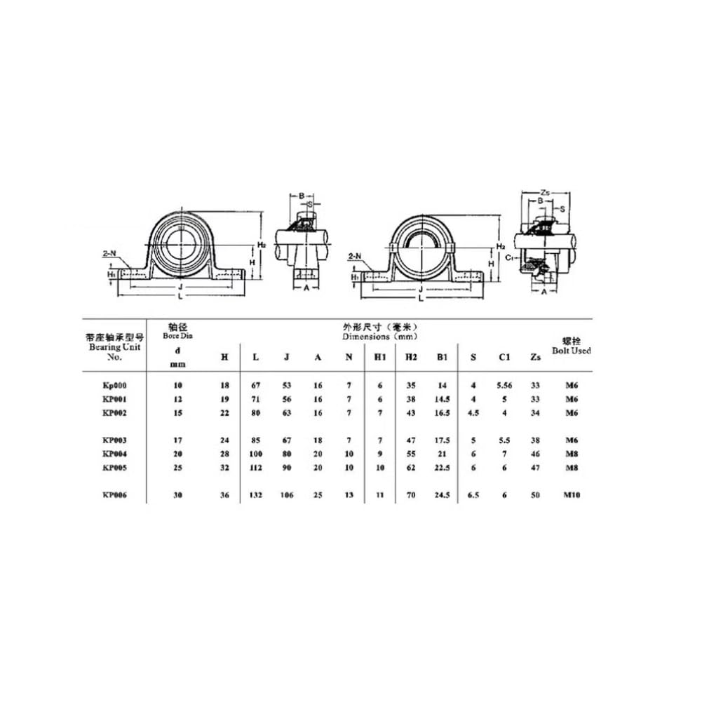 DINGGUANGHE 1PC Pillow Block Mounted Ball Bearing KP08/KP000/KP001/KP002/KP003/KP004/KP005/KP006/KP007 Flange Support Bearings(KP005 ID25mm)