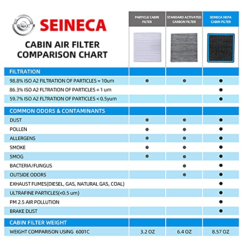 CF10134 AC Cabin Air Filter Compatible with Honda Civic Accord Crosstour Odyssey Passport Pilot Ridgeline Acura CSX ILX Selected Vehicles Car Cabon Air Filters Replacement New Version