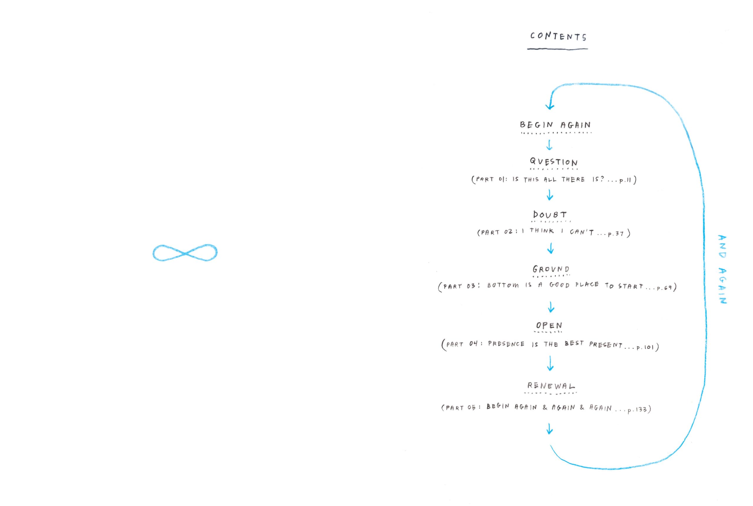 Begin Again, and Again, and Again: Notes on the Art of Perpetual Renewal