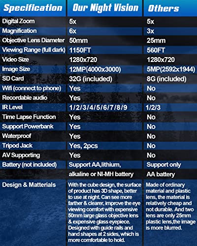 Wifi Night Vision Monocular 1150Ft In Complete Darkness Infrared Camera Telescope 12Mp Photo Video 5X Digital Zoom 6X Lens, Smartphone Ios/Android Night Gear For Hunting Camp Travel Gifts (Wg-50Plus) #TOP5