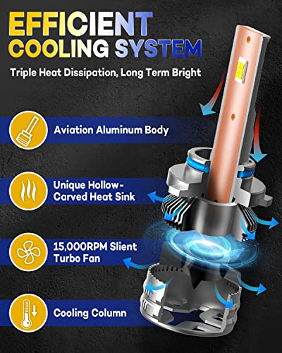 Forenner Fahren 2023 Advanced 9005/Hb3 Led Headlight Bulbs, 28000Lm 800% Brightness Halogen Replacement Conversion Kit, 6500K Cool White High Performance 9005 Led Bulbs, Plug And Play, Pack Of 2 #TOP4