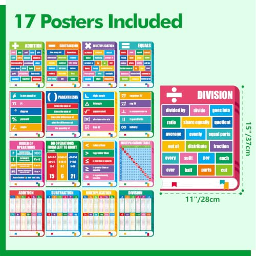 Image of Gethelud Math Keyword Posters, Mathematics Symbol Poster, 17PCS