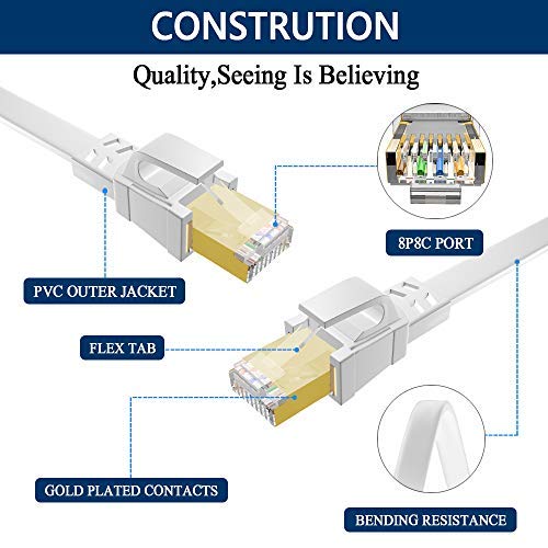 image for Cat8 Ethernet Cable 75 FT, High Speed Flat Gigabit Ethernet Cable Shie