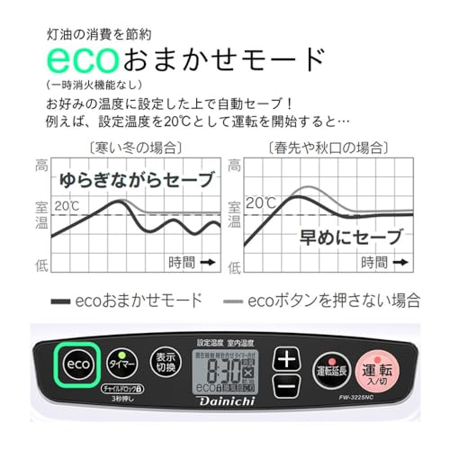 ダイニチ(Dainichi) 石油ファンヒーター NCタイプ FW-3225NC-W の商品画像 3