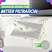 Microwave Filter Replacement 7.64” x 5.12” for GE WB06X10309 WB06X10359 Microwave Grease Filter - Also Fit’s LG Kenmore and More - Filters Kitchen Oven Air Entering Over the Range Vent Fan (2-Pack)