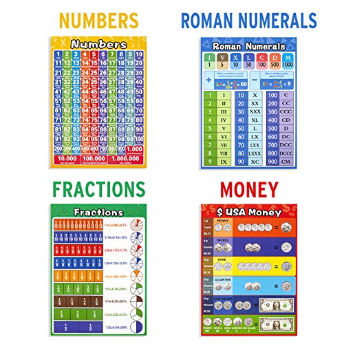Math Educational Learning Posters,Laminated Math Charts With Tape For Children Kids Homeschool Elementary And Middle School Teach,Multiplication Table,Addition,Place Value,Shapes,Fractions (13 Pack) #TOP4