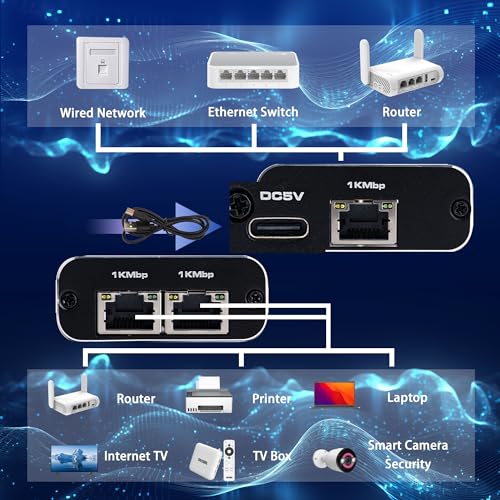 Image of LIEZHUA 1000Mbps Network Splitter with LAN Cable Cat 6 - RJ45 Ethernet Splitter 1 to 2 High Speed Gigabit LAN Internet Splitter for Cat 5 /5e /6 /7 /8, Supports Two Devices Working Simultaneously