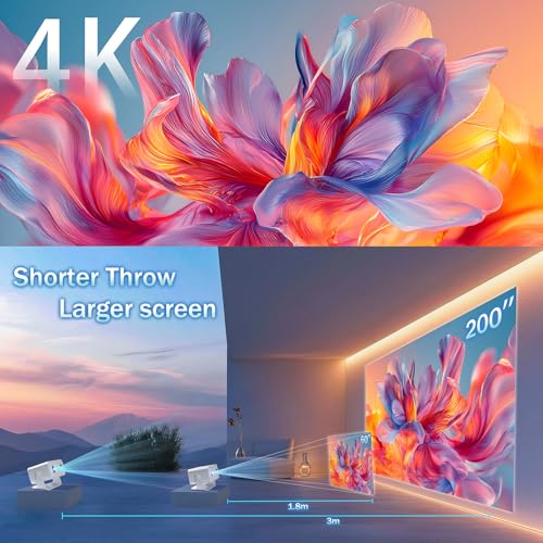 Portable 1080P Native HD Projector with WiFi 6 & Bluetooth 5.2 | 4K Support & Auto Keystone | Compatible with Smartphone, Laptop, TV Stick, PS5 | Built-in Speaker for Home Cinema, Camping (White) - Image 5