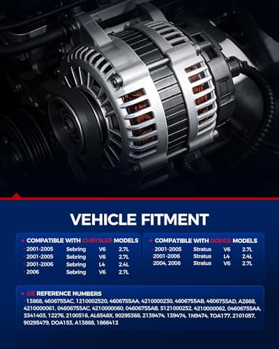 Image of KAX New Alternator Replacement for 2002-2003 Ram 1500 3.7 /4.7L 2006 Ram 1500 3.7L 2001-2006 Durango 2002 Liberty, Grand Cherokee 4.7L Unit; 136 Amp,12V,CW,S6 Groove Pulley,Replace for 13912N