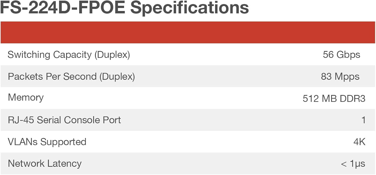 Fortinet FortiSwitch - 224D-FPOE L2/3 FortiGate Switch with 370W PoE (FS-224D-FPOE)
