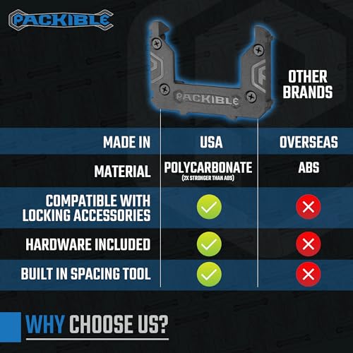 Packible Tool Manta Mounts – Montageklampen kompatibel mit Milwaukee Packout® Locking Packout Zubehör, PT-1250 – Ansicht 6
