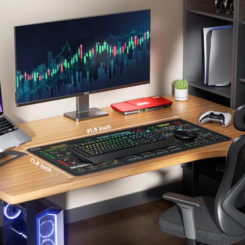 Image of JIKIOU Stock Market Invest Day Trader Trading Mouse Pad with Stitched Edges