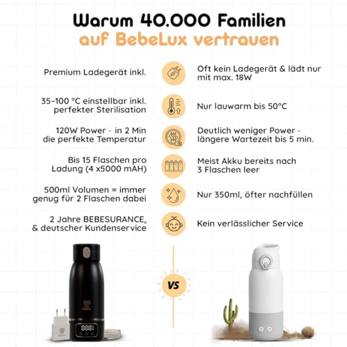 BEBELUX V2 Lux Mommy Kit Babyflaschenwärmer – Die ultimative Geschenkbox für dich & deine Liebsten |In 2 Min perfekt temperiert| 15 Flaschen pro Ladung | BPA-Frei & Sterilisation bis 100 °C (Schwarz)