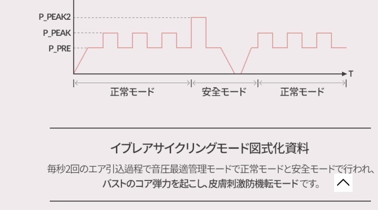Amazon.co.jp: イブレアバストアップマッサージ-豊胸美乳バストケア 