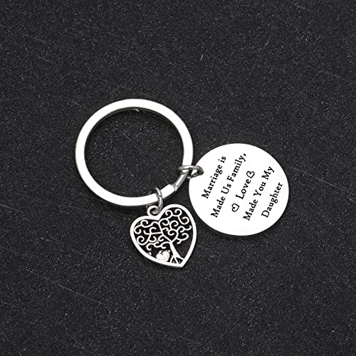 De&ai Daughter in Laws Wedding Day Birthday Christmas Gift Daughter Keychain2