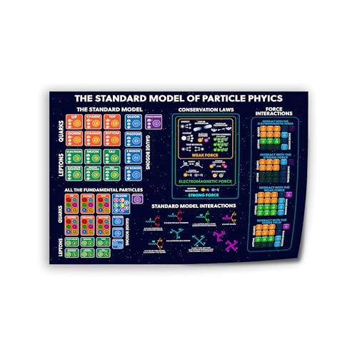 Standard Model of Particle Physics Poster Fundamental Particles Chart for Science Enthusiasts Canvas Print 24x16inch(60x40cm) Unframe-style