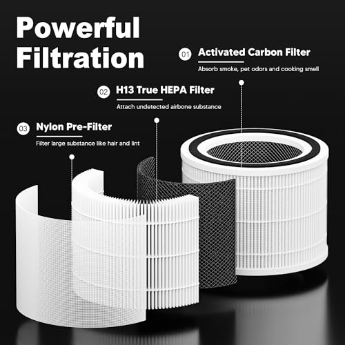 Image of Core 300 Replacement Filter for LEVOIT Core 300 Core 300-P Core 300S Core 300S-P Vortex Air Air Purifier, 3-in-1 H13 Grade True High-Efficiency Activated Carbon, Core 300-RF, 1 Pack, White