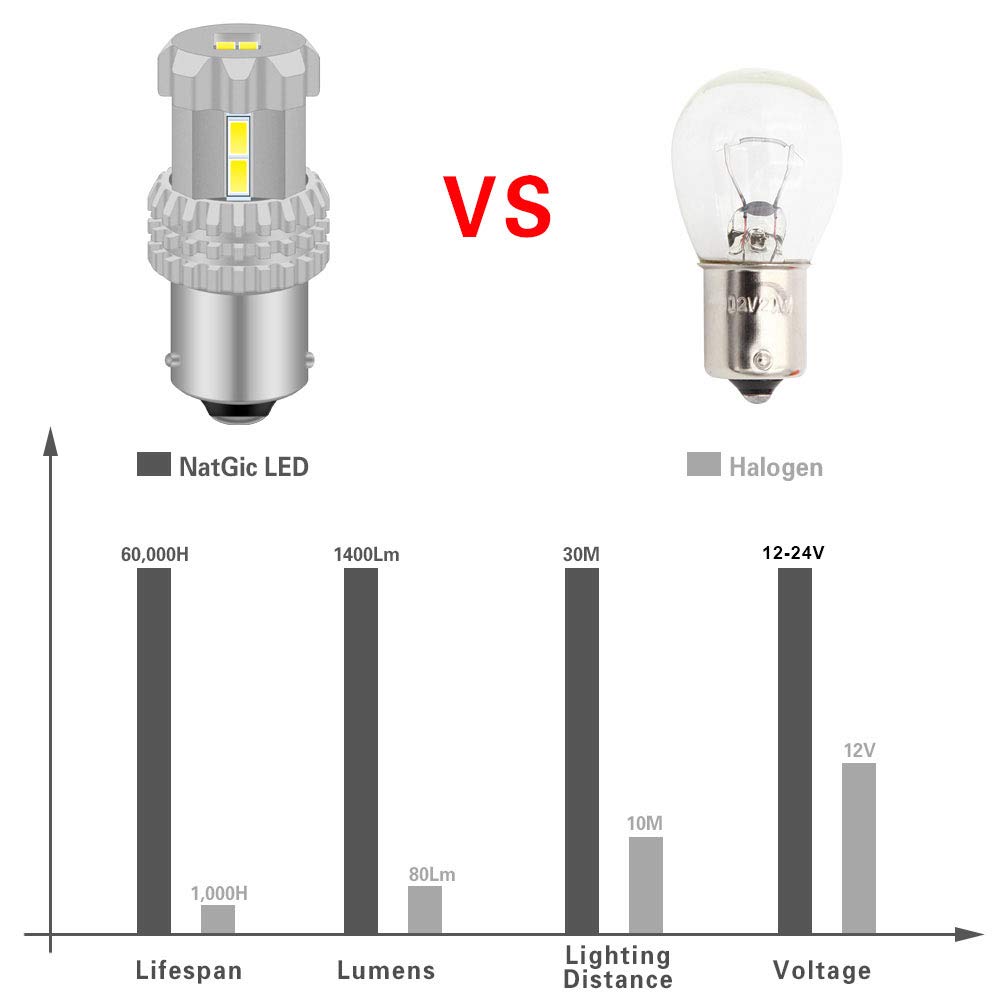 BAU15S 7507 1156PY PY21W (150 °) Ampoules Led Blanc Xenon Haute Puissance 24W 12SMD 3020 Chipsets 2760LM 6500K pour Feu Arrière, Veilleuse, Spots Arrières (Pack de 2)