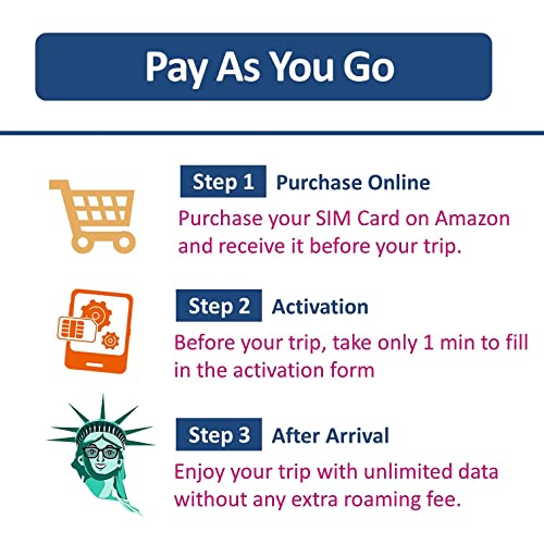 Usa Canada Mexico At&T Blank Sim Card | Unlimited High Speed Data/Calls/Texts | Unlimited High Speed Data/Calls/Texts | Only Fits Iphone & Pixel #TOP2