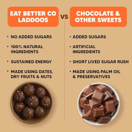 Image of EAT BETTER CO - Coffee & Almond Sugar-Free Laddoos | Energy-Bar Replacement | 95% Dry-Fruits | High Protein & Instant Energy, Pack Of 60 - Healthy Chocolate No Added Sugar, 200 Gram