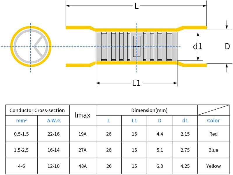 150pcs BV1.25 BV2 BV5.5 Insulated Straight Wire Butt Connector Electrical Wire Cable Crimp Terminals Splice with Pliers VUQLDHAYZ