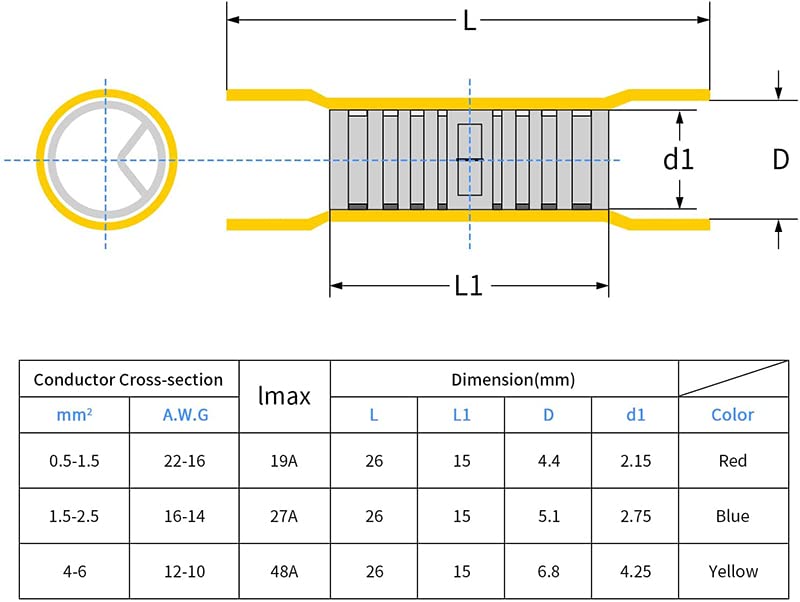 150pcs BV1.25 BV2 BV5.5 Insulated Straight Wire Butt Connectors Electrical Wire Cable Crimp Terminals Splice Set with Pliers VUQLDHAYZ