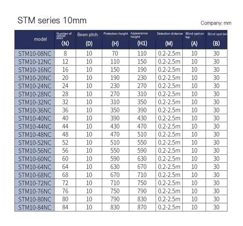 Sensor STM10 con paso de 10 mm para automatizar líneas de embalaje 3