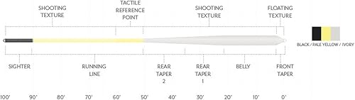 Miniatura 2 de Línea de moscas Amplitude Textured Bonefish Plus
