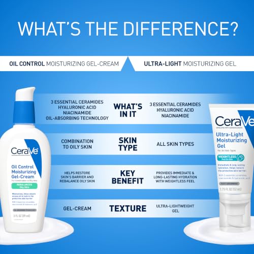 CeraVe Ultra-Light Moisturizing Gel, Niacinamide Face Moisturizer, 1.75oz - image 5