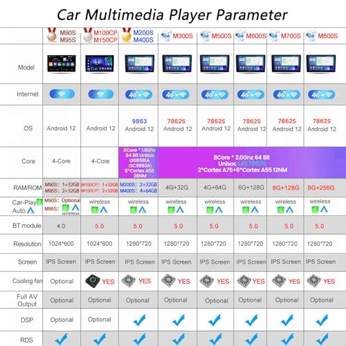 Autoradio Android pour KIA Soul avec DSP Intégré et Support Commande au Volant - 4