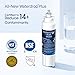 Waterdrop Plus ADQ73613401 NSF 401&53&42 Certified Refrigerator Water Filter, Reduce Lead&PFAS, Replacement for LG® LT800P®, ADQ73613402, ADQ75795104, Kenmore 9490, LSXS26326S (Package May Vary)