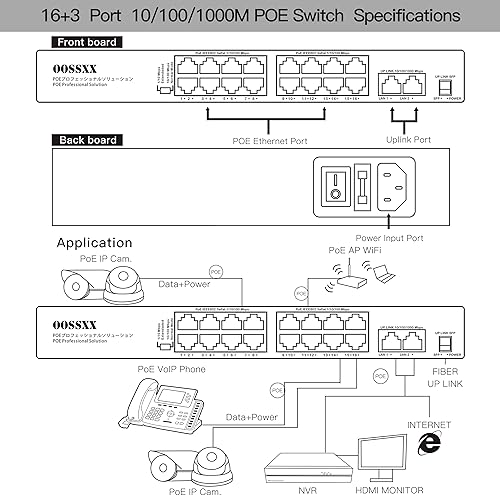 Oossxx POE-86 16 Port 100Mbps Poe+/ 2 Giga Up-Link Ports/ 1 Fiber Sfp Port thumb #3