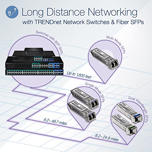 Image of TRENDnet 18-Port Gigabit PoE+ Switch, TPE-TG182F, 16 x Gigabit PoE+ Ports, 2 Gigabit SFP Ports, 440W PoE Budget, 36Gbps Switching Capacity, 1U 19 inch Rack Mountable, Lifetime Protection, Black