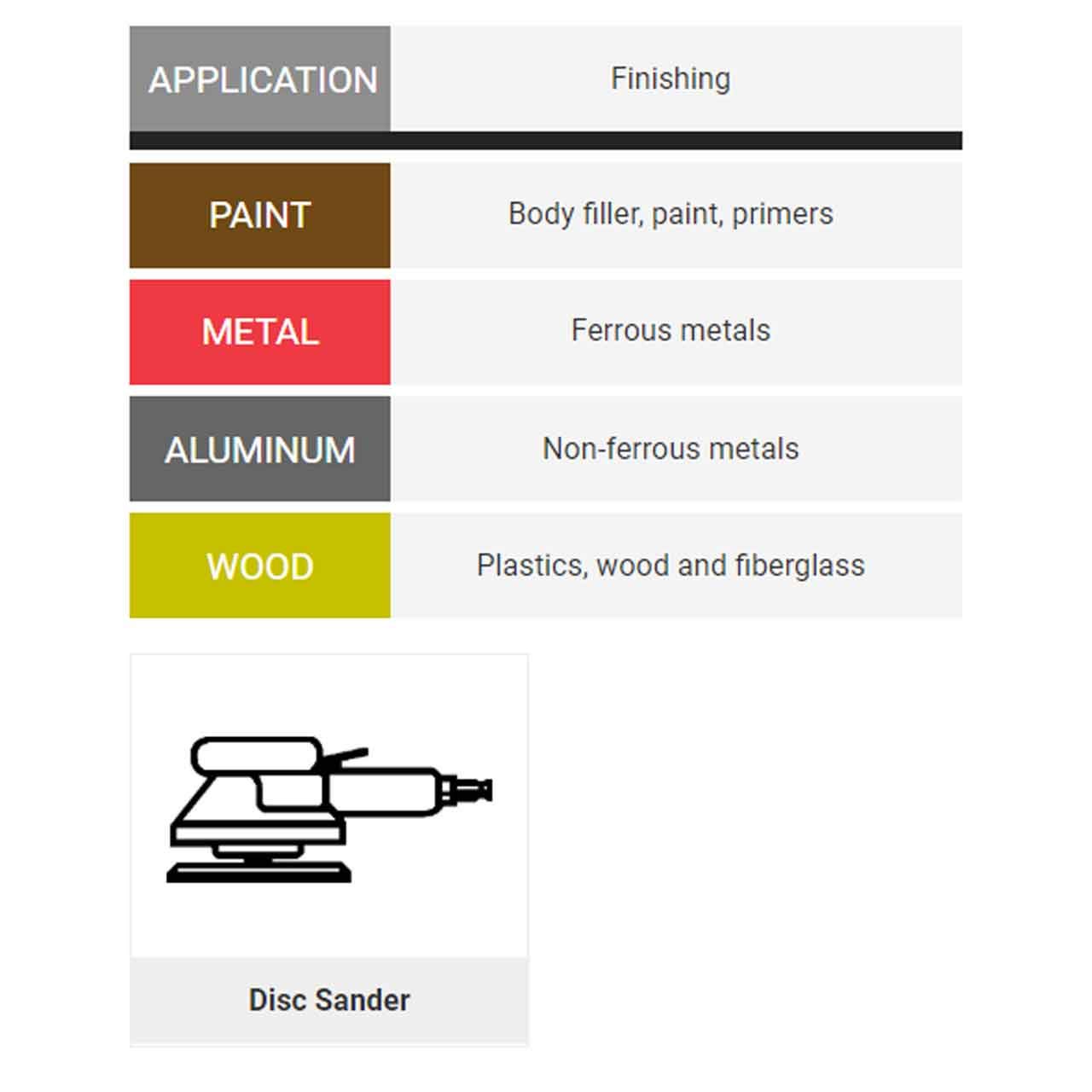 71670 80 Grit Resin Fibre Aluminum Oxide Steel Sanding Disc - 4.5 in.