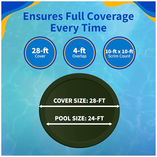 Blue Wave Silver 12-Year 24 ft Round Above Ground Pool Cover for Winter – Durable & Weather-Resistant Polyethylene – 4 ft Overlap, Black Underside, Reinforced Grommets, Winch, Cable – Forest Green