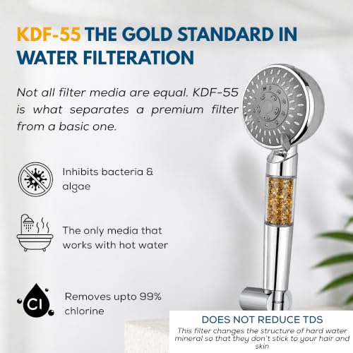 Image of Life Harbor Hand Shower Filter for Hard Water | 15 Stage Purifier | Shower Head Water Softener for Hair Fall, Dry Skin | 2X Active Filtration Media (Cartridge: KDF 55)
